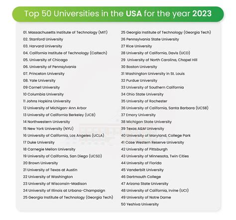 Top 50 Universities in the USA for the year 2023