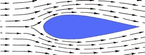 [Physics] Why are aerodynamic / streamlined shapes always stumpy at the ...