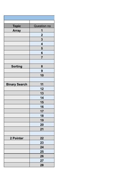 Dsa Sheet | PDF