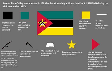 Mozambique | Bandeiras, Moçambique, História militar