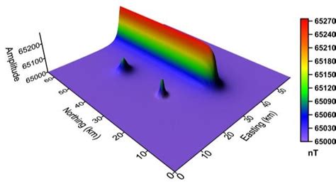 Magnetic anomaly with a base level equal to 65000 generated by 1) line ...