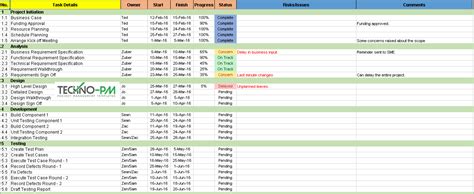 Ms Project Plan Template | HQ Printable Documents