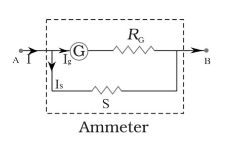 Circuit Diagram Of Galvanometer To Ammeter - Circuit Diagram