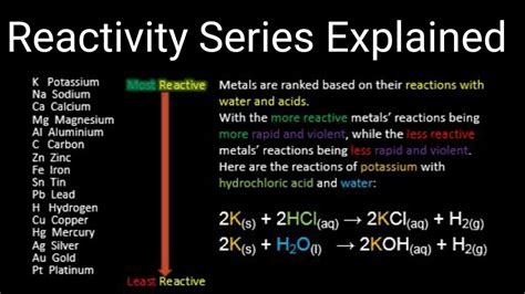 Reactivity series - enjoypastor