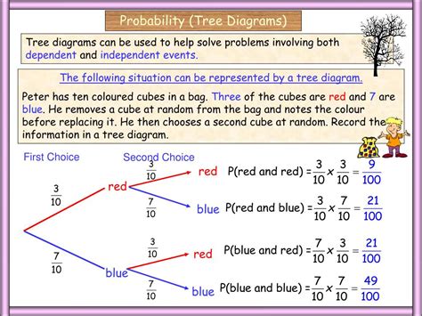 Probability Of Dependent Events Worksheet | Printable Worksheets and Activities for Teachers ...