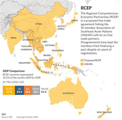 Asean India Free Trade Area