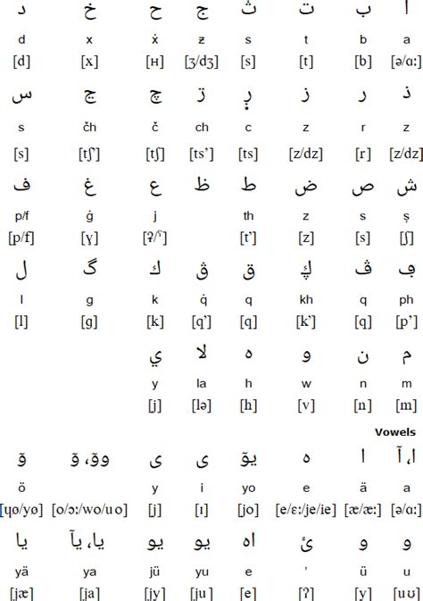 Chechen language, alphabet and pronunciation