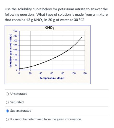 Solved Use the solubility curve below for potassium nitrate | Chegg.com