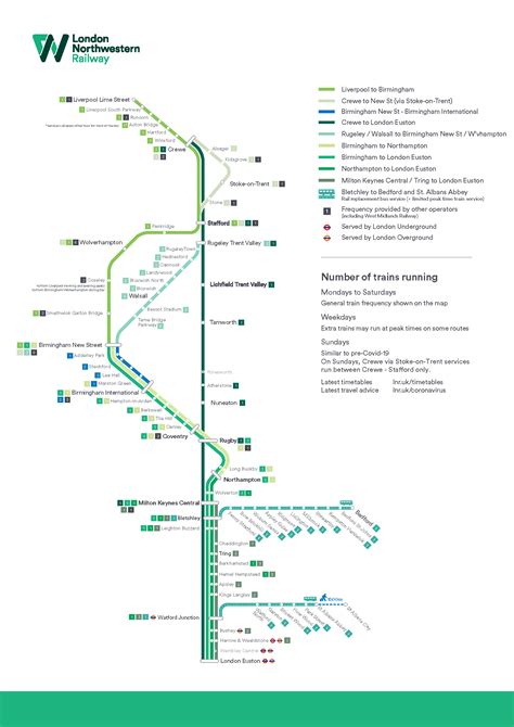 West Midlands Trains : LNR & WMR