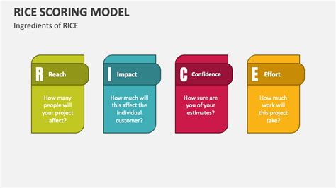 RICE Scoring Model PowerPoint and Google Slides Template - PPT Slides