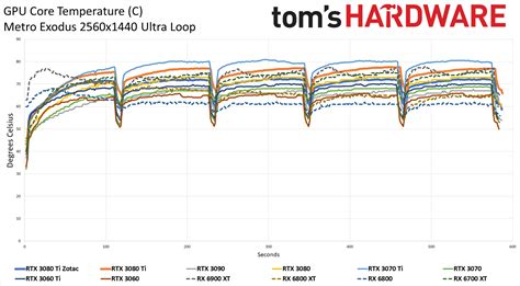 Zotac RTX 3080 Ti Amp Holo Review: Too Much by Half | Tom's Hardware