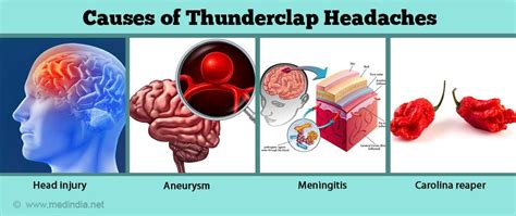 Thunderclap Headaches - Types, Causes, Symptoms, Diagnosis, Treatment and Prevention