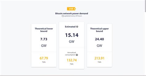 Top 5 Bitcoin Mining Stocks Leading The G - INX One Platform