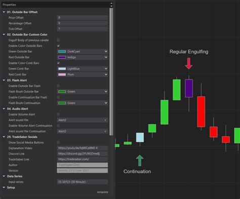 Engulfing Bar Color | Strategy Builder Compatible - NinjaTrader Ecosystem