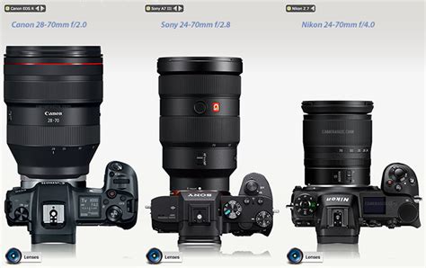 Camera and Lens size comparison between the Canon EOS-R, Nikon Z and Sony A system ...