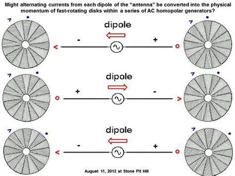 More inter-dimensional physics as drawn in crops 2014: the homopolar generator (DC or AC) and ...