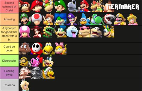 My updated Mario character tier list! : r/Mario