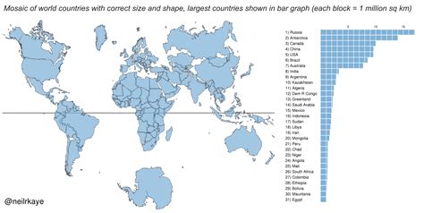 Map Of World To Scale | Kinderzimmer 2018