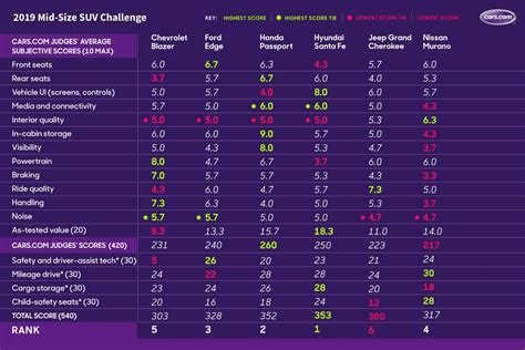 2019 Midsize Suv Cargo Space Comparison Chart - Mid Size Crossovers And Suvs Ranked By Cargo ...