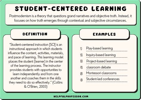 Examples Of Learner Centered Design - Design Talk