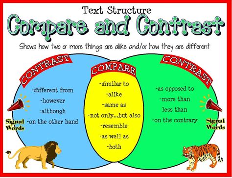 Compare And Contrast Venn Diagram Examples 7 Strategies For