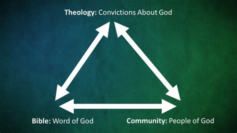 Hermeneutics And Discernment: A Primer - Telos