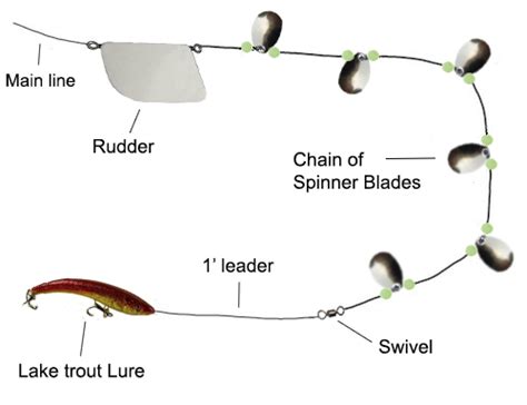 Cowbell Trolling Rig for Lake Trout and Salmon