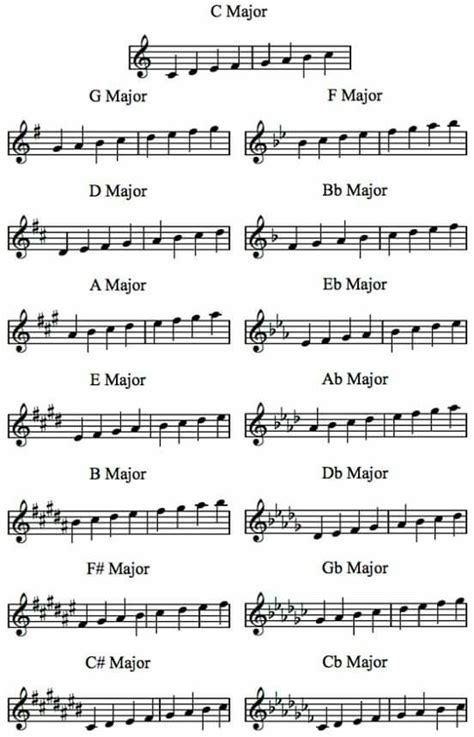 Escalas | Violin sheet music, Violin music, Piano music lessons