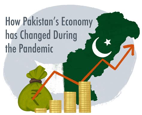 Pakistan Economy Ranking In The World 2023 Itinerary - PELAJARAN