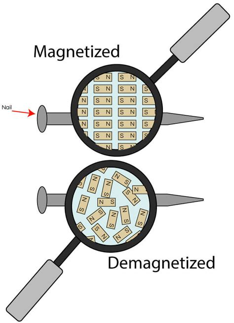 The Truth About Magnetism And Watches | Quill & Pad