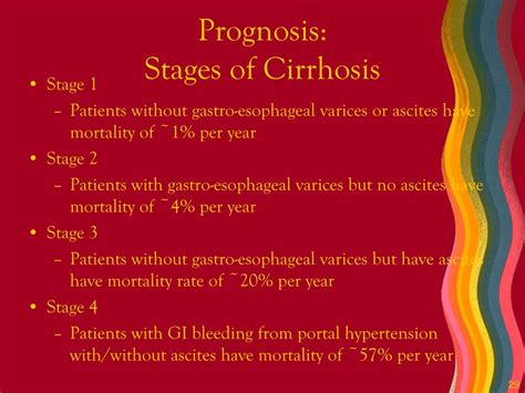 PPT - Cirrhosis of the Liver with Resulting Hepatic Encephalopathy ...