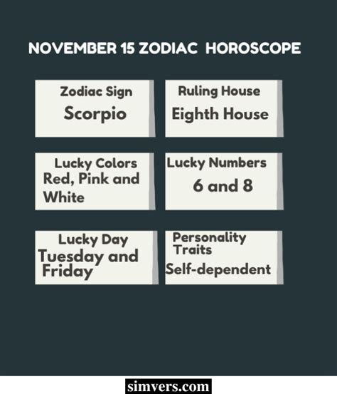 November 15 Zodiac: Birthday, Personality & More (Detailed Guide)