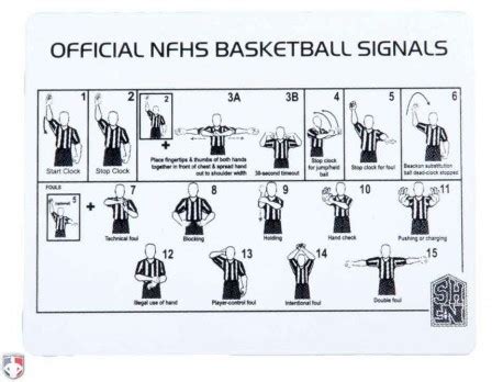 😊 Basketball referee signals. 3 Ways to Become a Basketball Referee. 2019-01-24