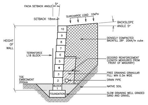 Concrete Retaining Wall Design Tables | Retaining wall design, Gravity retaining wall, Concrete ...