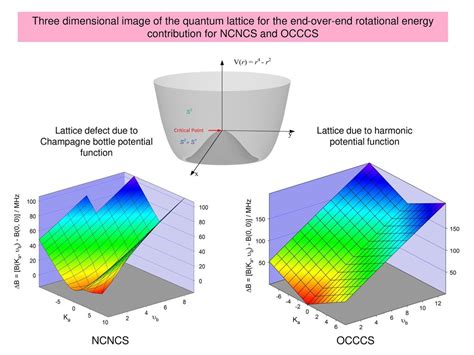 International Symposium on Molecular Spectroscopy - ppt download