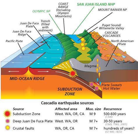 Volcano Diagram Plate Tectonics | Volcano Erupt