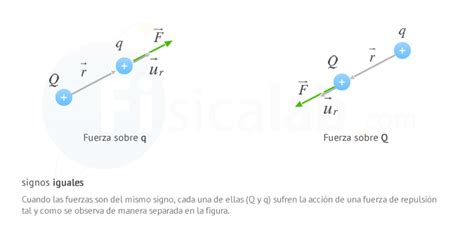 Ley de Coulomb