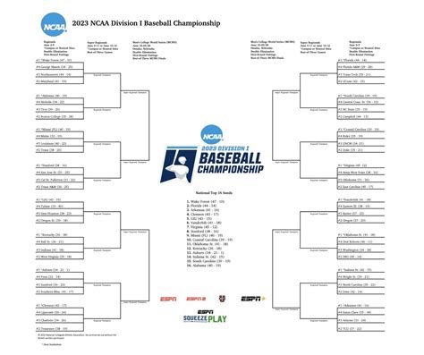 Expert analysis and reactions to the 2023 NCAA baseball bracket | NCAA.com