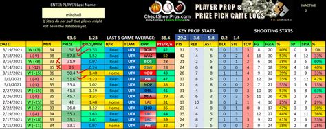 Prize Picks Cheat Sheet - www.inf-inet.com