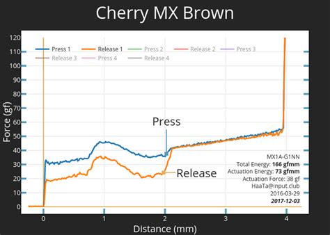 Cherry MX Brown | Switches.mx | Switches.mx