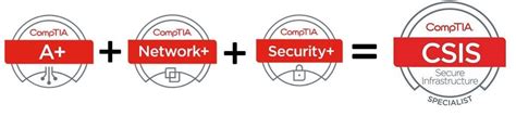 CompTIA Logo - LogoDix