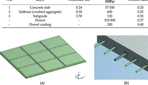 Material parameters and thickness of concrete pavement. | Download ...