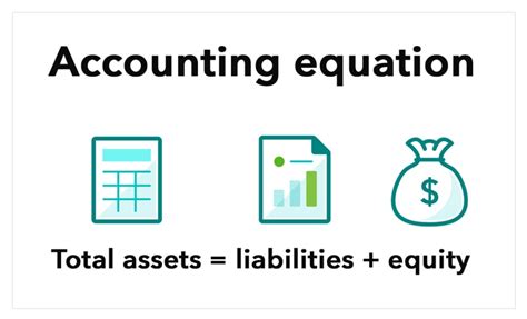 basic accounting equation