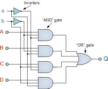 Difference between Multiplexer and Encoder | Multiplexer vs Encoder