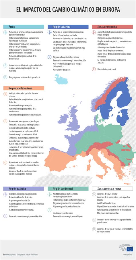 Los efectos del cambio climático en Europa (infografía) - TrendRadars Español