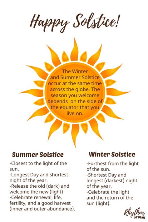 Winter Solstice Celebration Ideas