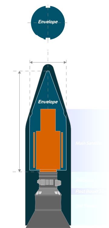 Epsilon｜Rockets｜JAXA Space Transportation Technology Directorate