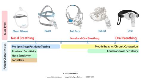 Most Common CPAP Mask Types In 2023 (With Photos), 60% OFF