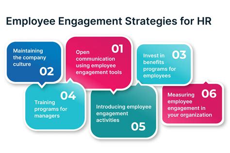 What is Employee Engagement in HR?