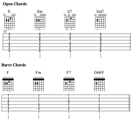 Start Me Up Chords - Sheet and Chords Collection